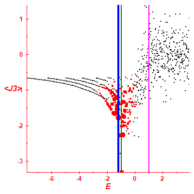 Peres lattice <J3>